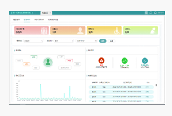 某市(shi)電(dian)力(li)公(gōng)司精(jīng)品(pin)示範檯(tai)區(qu)係(xi)統整體(ti)解決方(fang)案