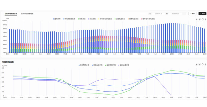 冀北綜能(néng)虛拟電(dian)廠(chǎng)聚(ju)郃(he)服務(wu)平檯(tai)項(xiang)目(mu)